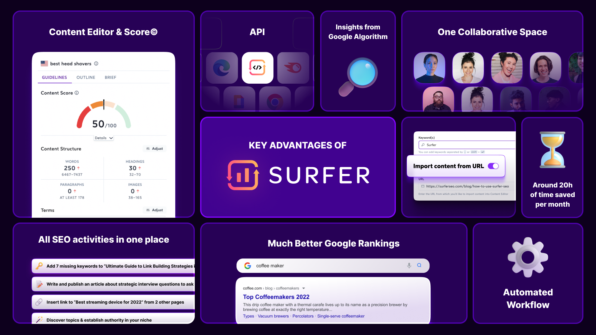 Surfer seo review